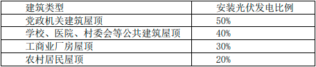 2023年高性能聚酰亚胺(PI)膜行业细分应用市场需求规模、发展前景、市场竞争格局分析及投资战略规划可行性研究预测 2023年高性能聚酰亚胺(PI)膜行业细分应用市场需求规模、发展前景、市场竞争格局分析及投资战略规划可行性研究预测