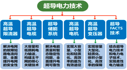 2023年高性能聚酰亚胺（PI）膜行业细分应用市场需求规模、发展前景、市场竞争格局分析及投资战略规划可行性研究预测