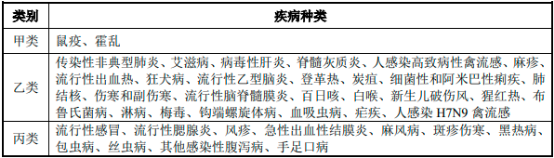 2023年传染病诊断行业市场竞争战略预测咨询及需求规模前景研究预测
