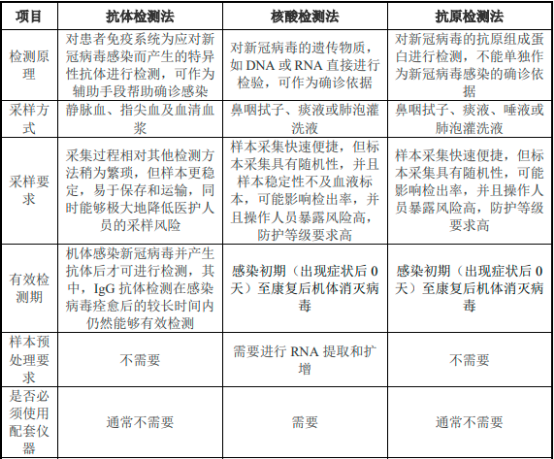 2023年新冠检测行业重点企业市场份额占比分析及竞争规模格局评估预测
