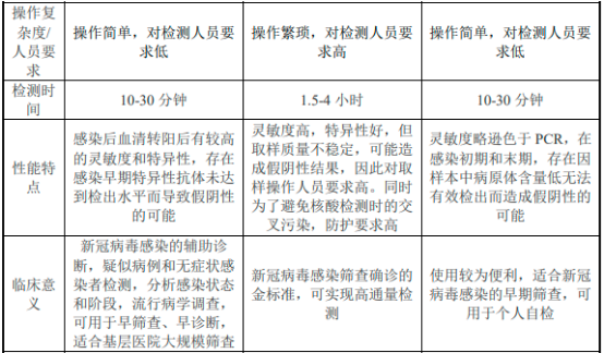 2023年新冠检测行业重点企业市场份额占比分析及竞争规模格局评估预测