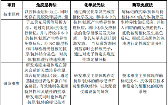 2023年新冠检测行业重点企业市场份额占比分析及竞争规模格局评估预测