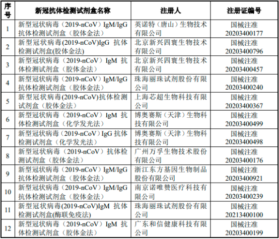2023年新冠检测行业重点企业市场份额占比分析及竞争规模格局评估预测