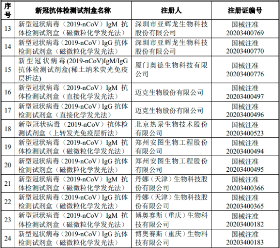 2023年新冠检测行业重点企业市场份额占比分析及竞争规模格局评估预测
