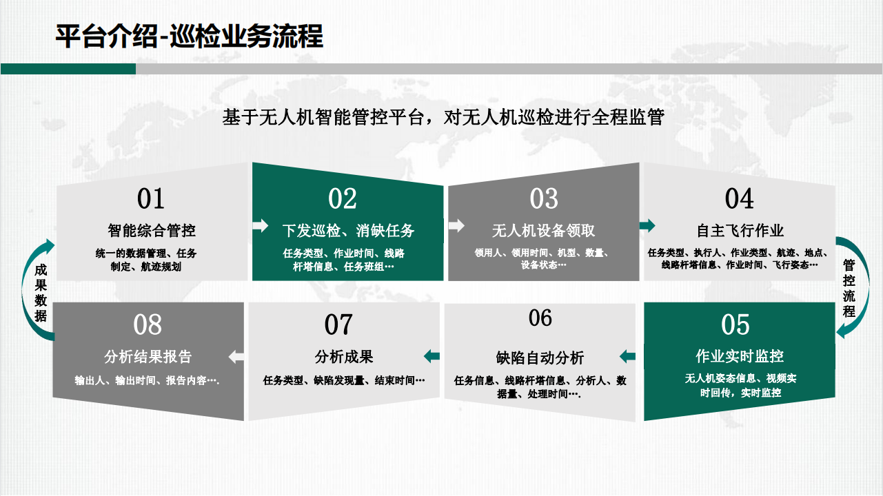 输配电线路无人机智能巡检