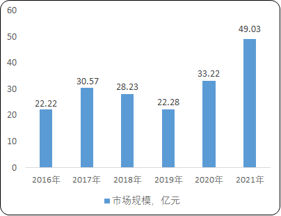 2023年医用低温存储设备行业主要企业市场份额占比分析及市场容量、销售收入、供需结构、细分应用市场前景预测
