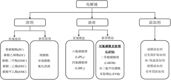 2023年新能源电池材料、电子化学品行业上下游产业链竞争规模分析及投资建议可行性评估预测   