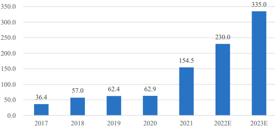 2023年新能源电池材料、电子化学品行业上下游产业链竞争规模分析及投资建议可行性评估预测   