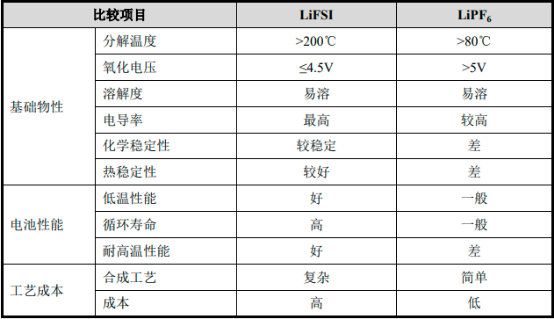 2023年新能源电池材料、电子化学品行业上下游产业链竞争规模分析及投资建议可行性评估预测   