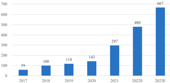2023年新能源电池材料、电子化学品行业上下游产业链竞争规模分析及投资建议可行性评估预测   
