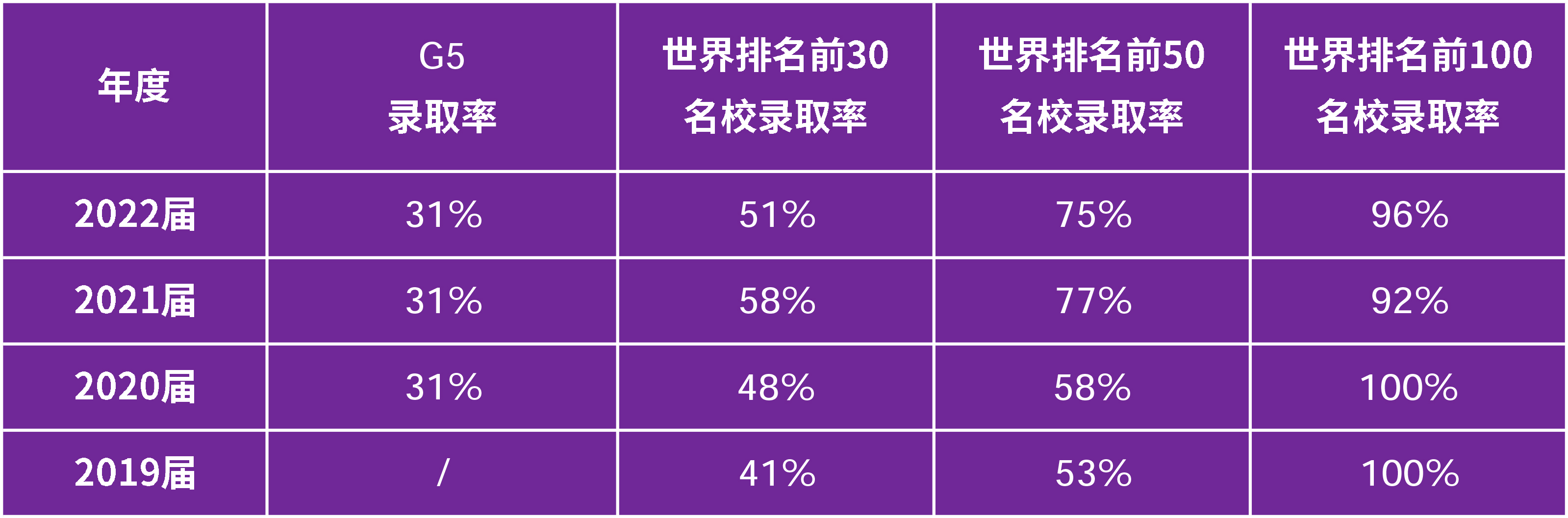 毕业生汇总 毕业生汇总
