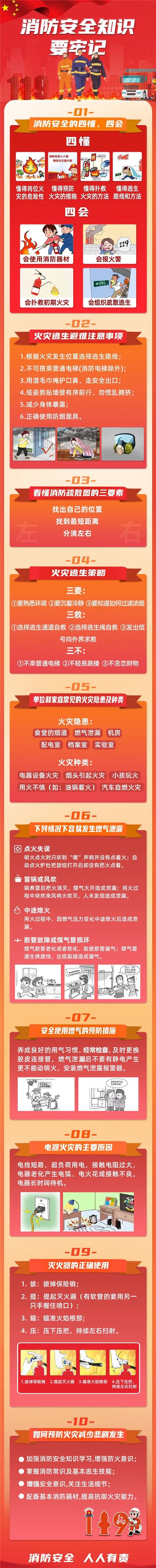 应急科普｜学起来！一图读懂生活中这些消防安全知识要点
