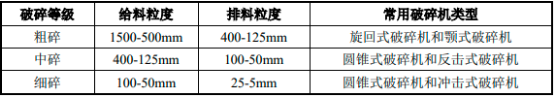 2023年砂石骨料行业上中下游产业链市场规模发展趋势分析及市场竞争环境研究预测