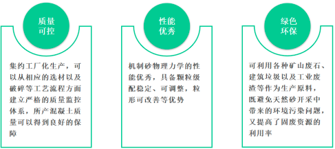2023年砂石骨料行业上中下游产业链市场规模发展趋势分析及市场竞争环境研究预测