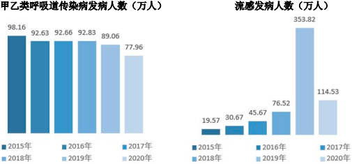 2023年全球及中国呼吸道病原体检测、呼吸道病原体检测试剂行业重点企业市场竞争规模研究及未来市场发展环境评估预测