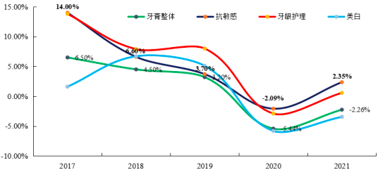 2023年抗敏感牙膏行业市场消费人群规模结构研究预测及重点品牌市场份额占比分析