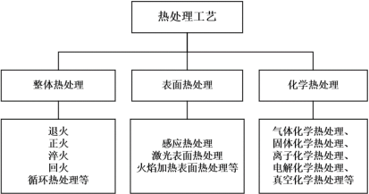 2023年感应热处理设备行业市场供需规模结构分析及未来市场发展趋势预测