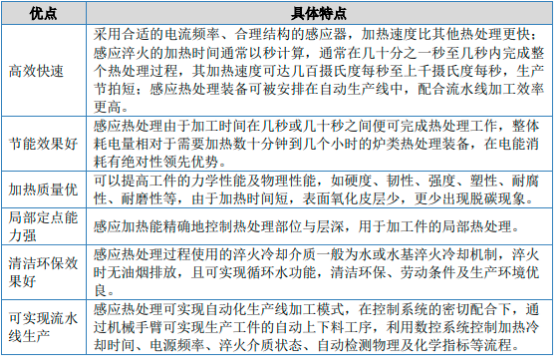 2023年感应热处理设备行业市场供需规模结构分析及未来市场发展趋势预测