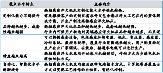 2023年感应热处理设备行业市场供需规模结构分析及未来市场发展趋势预测