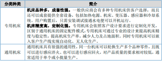 2023年感应热处理设备行业市场供需规模结构分析及未来市场发展趋势预测
