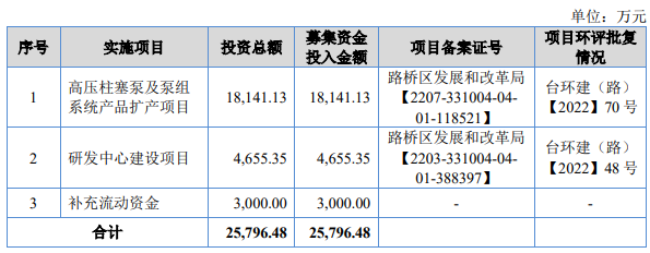 熱烈祝賀微象投顧客戶(hù)——綜合清潔裝備制造商“浙江大農(nóng)”成功過(guò)會(huì)！