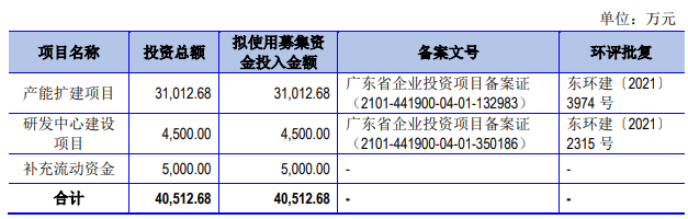 熱烈祝賀大象投顧客戶——知名磁性元器件制造商“美信科技”成功過會！