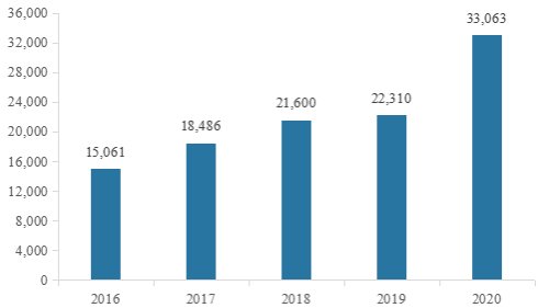 2023年大气环境监测、环境监测设备行业市场发展空间分析及投资规模前景可行性研究预测