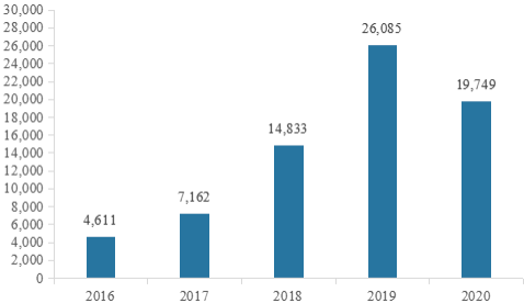 2023年大气环境监测、环境监测设备行业市场发展空间分析及投资规模前景可行性研究预测