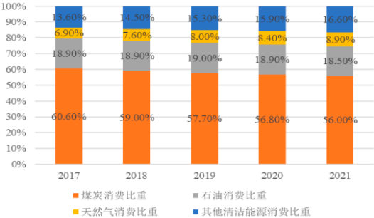 中金企信国际咨询-2023年能源工程行业发展战略规划研究及市场竞争规模结构评估预测