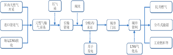 中金企信国际咨询-2023年能源工程行业发展战略规划研究及市场竞争规模结构评估预测