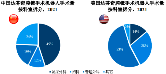 2023年中国腔镜手术机器人行业市场容量、重点企业市场份额、应用渗透率及市场规模增长率研究预测   