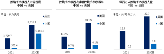 2023年中国腔镜手术机器人行业市场容量、重点企业市场份额、应用渗透率及市场规模增长率研究预测   