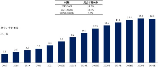2023年中国腔镜手术机器人行业市场容量、重点企业市场份额、应用渗透率及市场规模增长率研究预测   