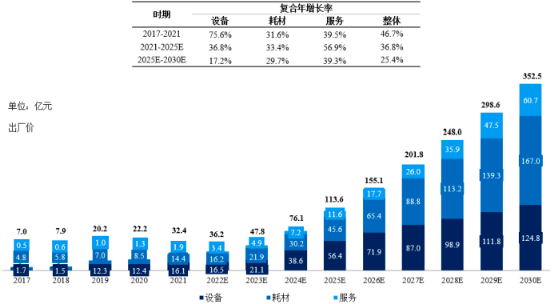 2023年中国腔镜手术机器人行业市场容量、重点企业市场份额、应用渗透率及市场规模增长率研究预测   