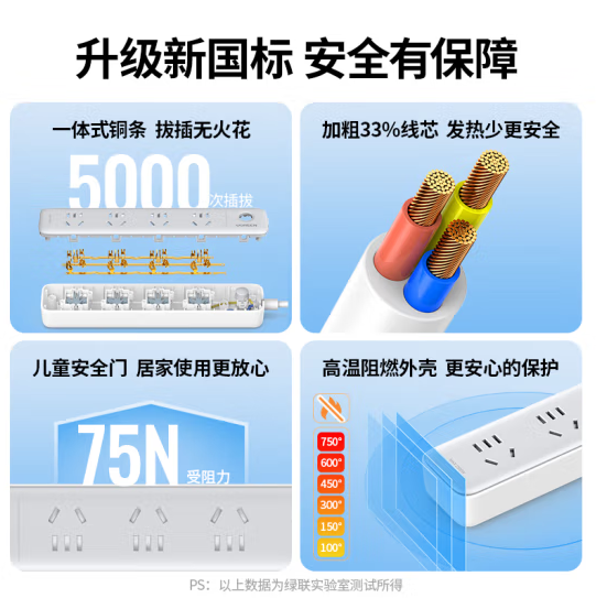 绿联15077-4位总控【标准款】4位5孔 1.8米