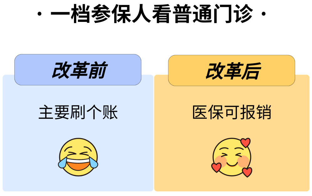 重磅！深圳医保有大变化！12月起实施！