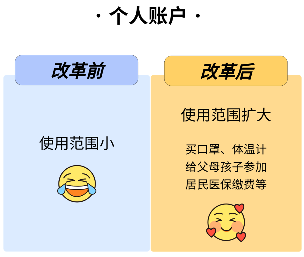 重磅！深圳医保有大变化！12月起实施！