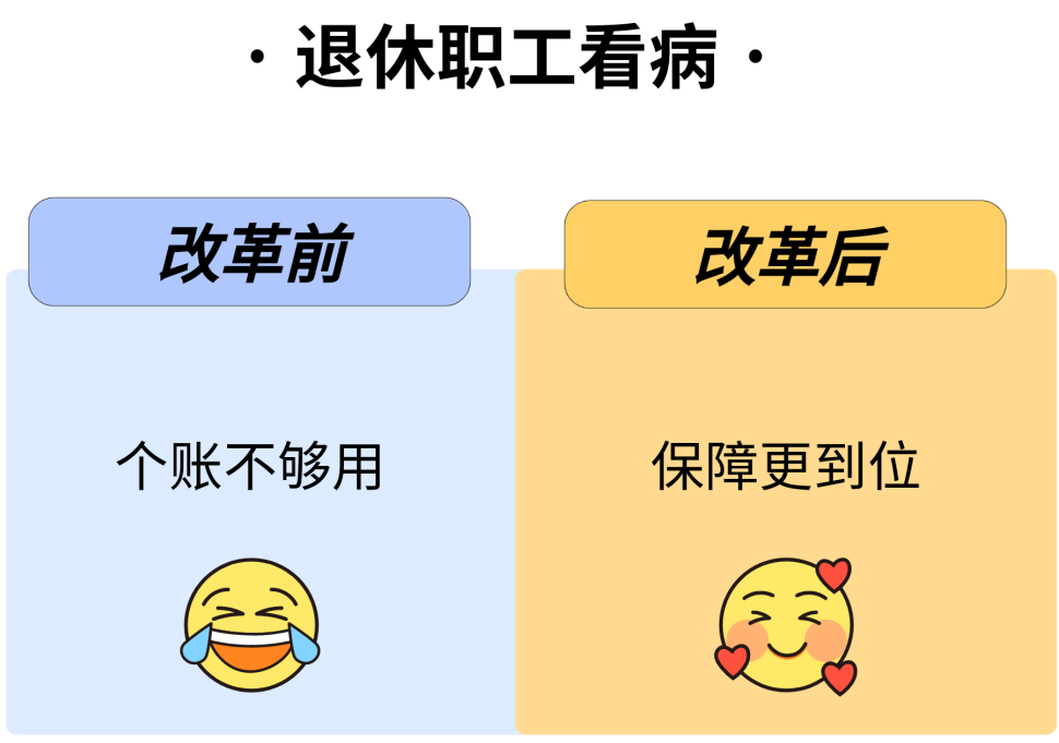 重磅！深圳医保有大变化！12月起实施！