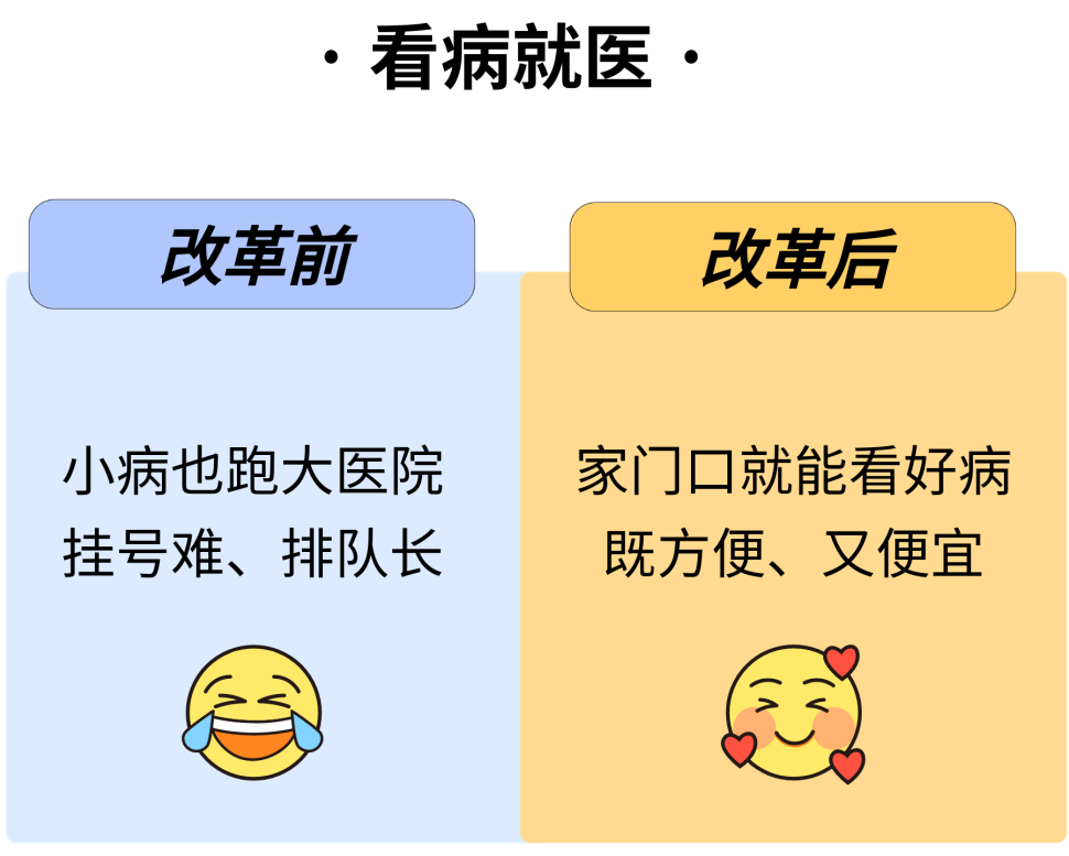 重磅！深圳医保有大变化！12月起实施！