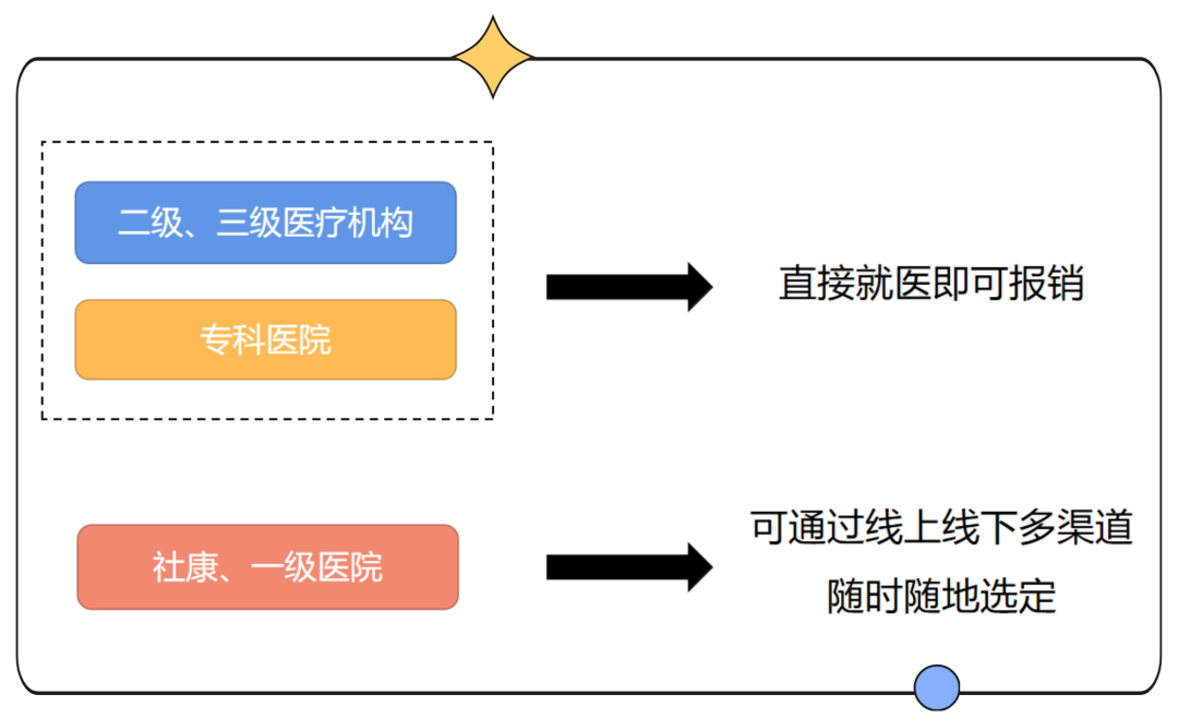 重磅！深圳医保有大变化！12月起实施！