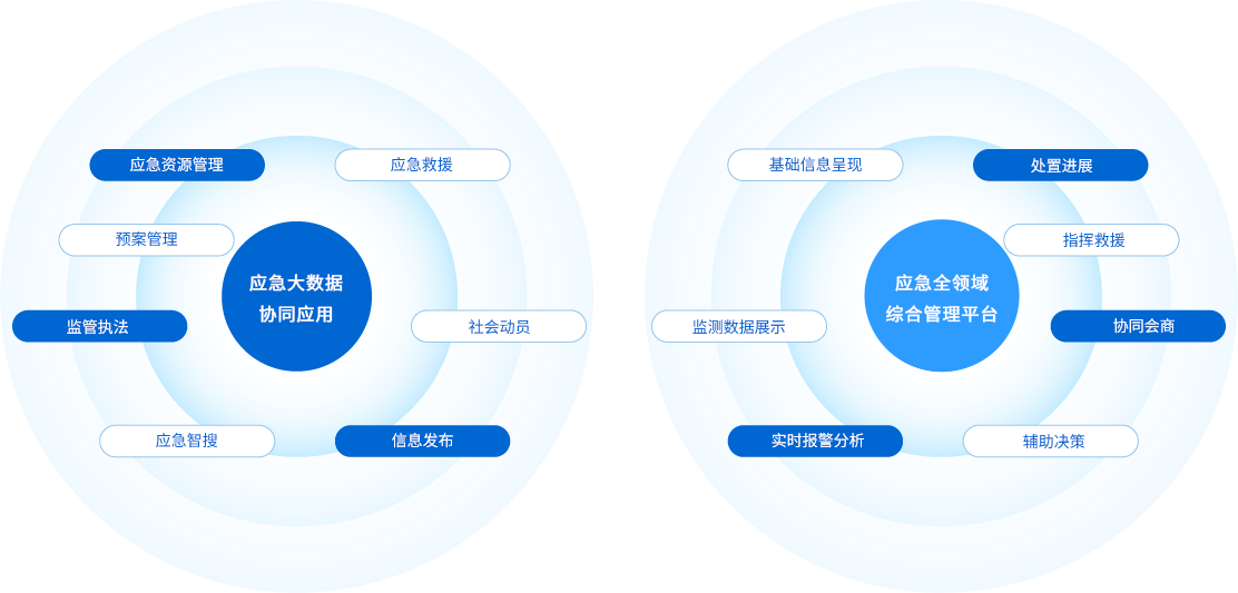 解決方案 解決方案