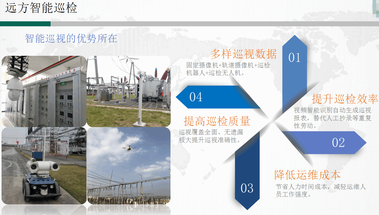 变电站智能巡视系统建设