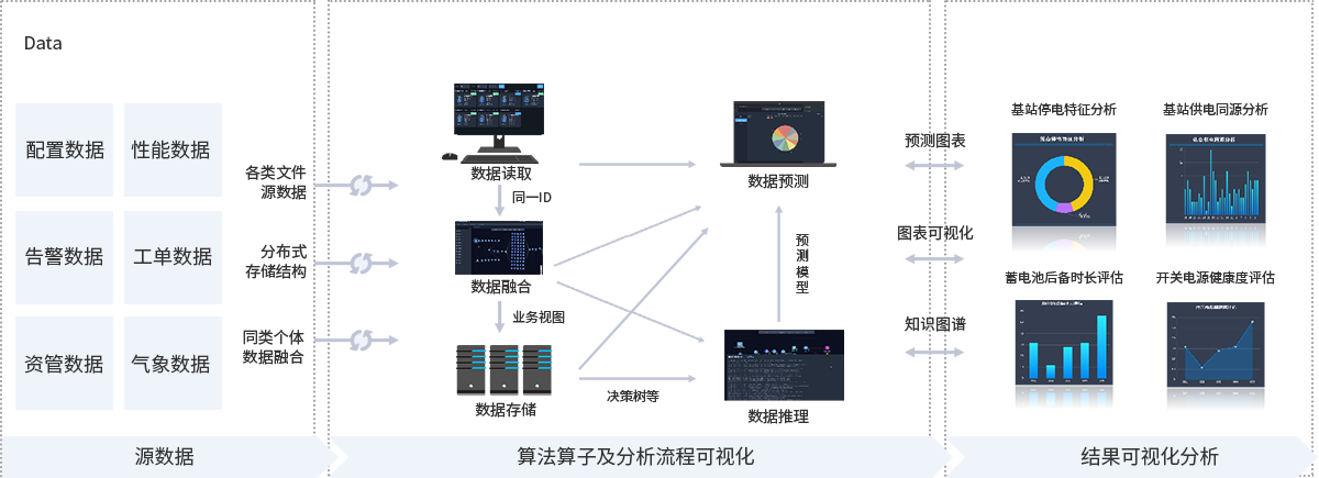 解決方案概述 解決方案概述