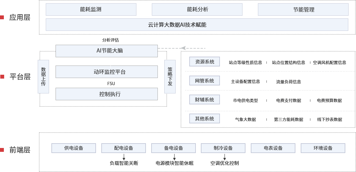 解決方案概述 解決方案概述
