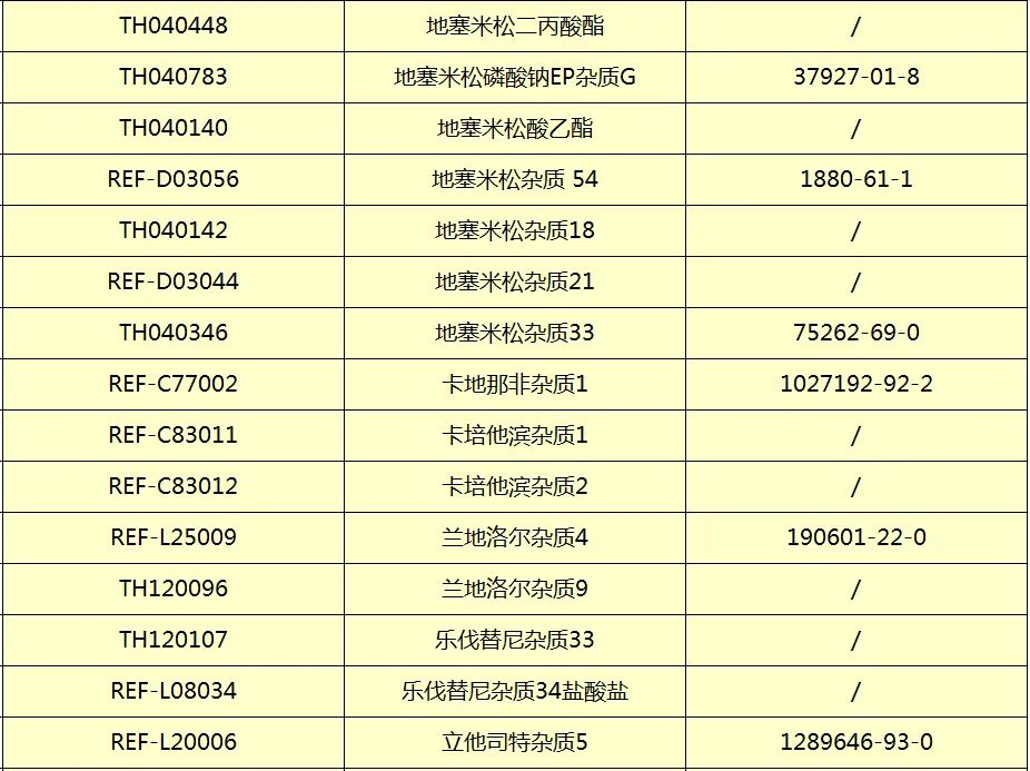 广州市桐晖药业--最新杂质库存表