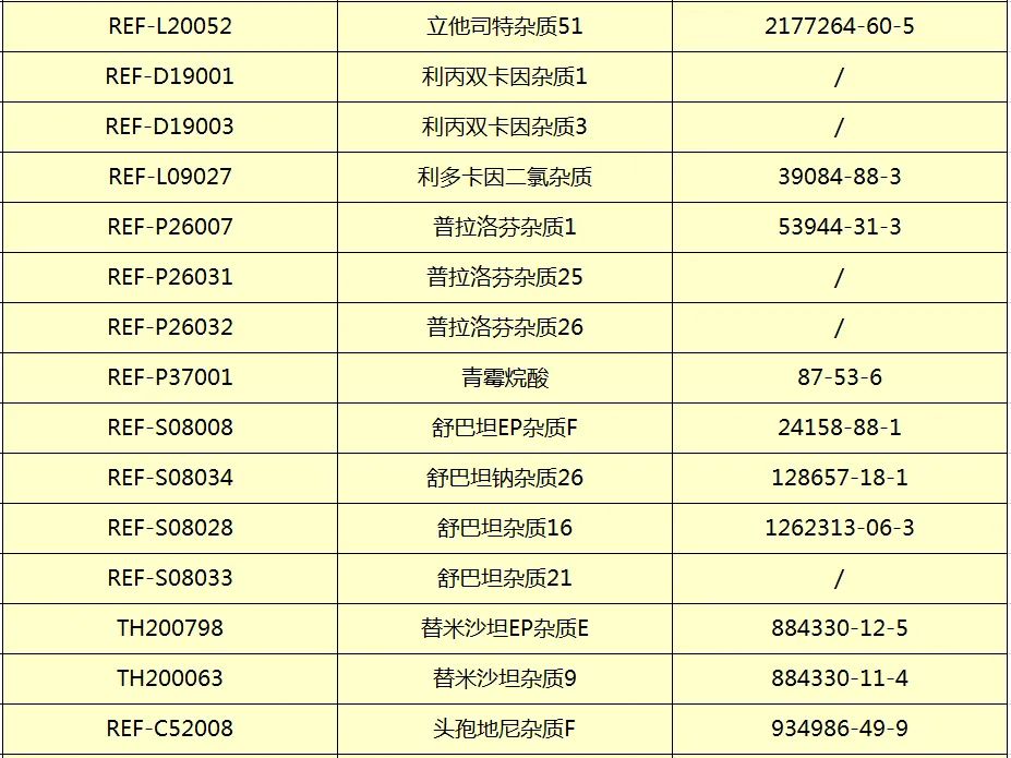 广州市桐晖药业--最新杂质库存表