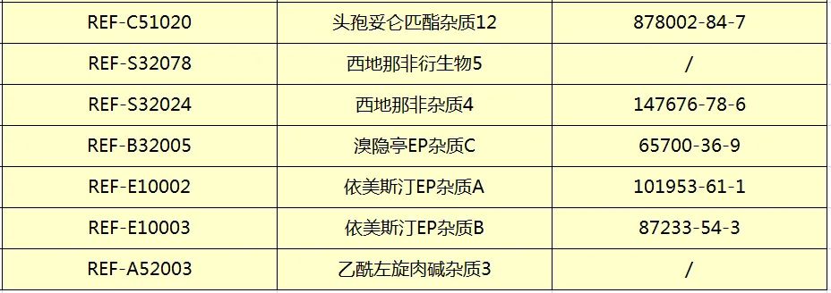 广州市桐晖药业--最新杂质库存表