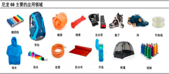 2023年全球及中国尼龙、尼龙66行业下游细分应用领域市场需求规模前景预测及发展趋势可行性评估咨询