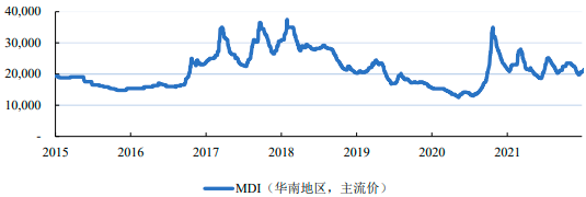 2023年基础液态环氧树脂、双酚A、环氧氯丙烷行业市场价格走势分析及上下游市场发展规模趋势研究预测