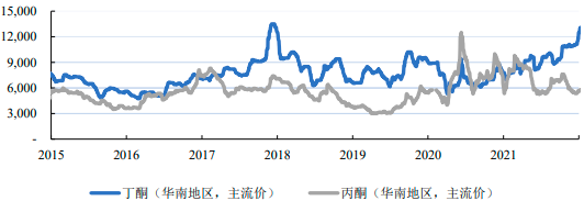 2023年基础液态环氧树脂、双酚A、环氧氯丙烷行业市场价格走势分析及上下游市场发展规模趋势研究预测